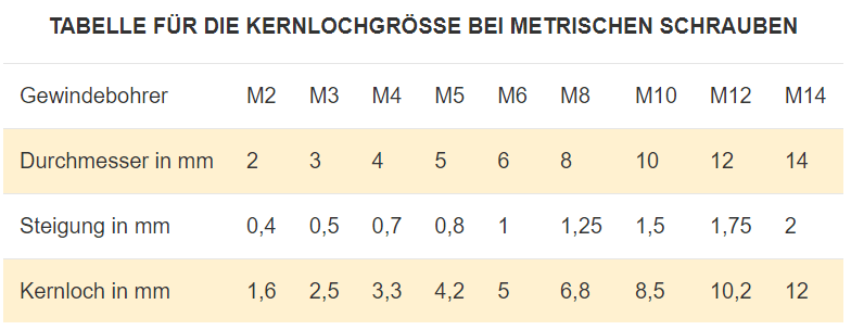 Gewindebohrer Ratgeber RS Components